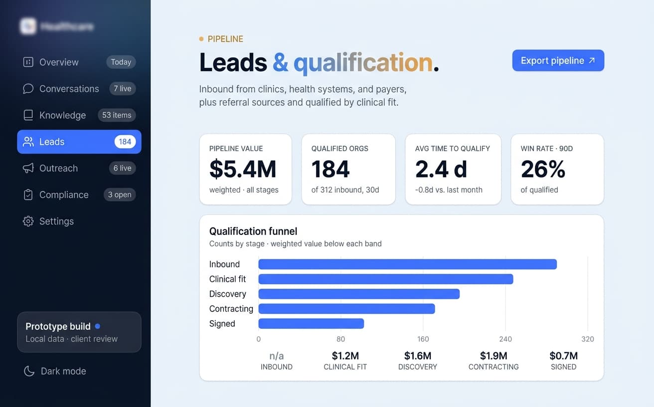 Ongoing Retainers view in the Nona healthcare AI platform